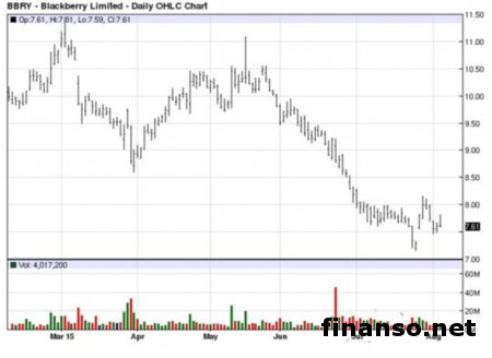 Тираж BlackBerry Classic Cobalt Blue решено ограничить