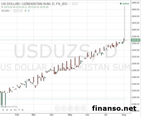 Гульнара Каримова - самый популярный политик в Узбекистане