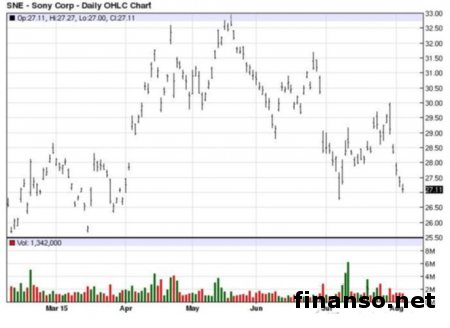 Sony сосредоточилась на полнокадровых камерах