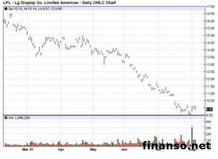 LG выпустила раскладушку Wine Smart на международный рынок