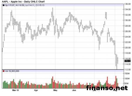 Apple планирует запуск радиостанций