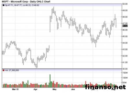 Первые снимки Microsoft Lumia 950 XL появились в Интернете