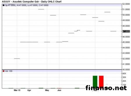 ASUS создаст смартфоны ZenFone 2 Laser и ZenFone 2 Deluxe
