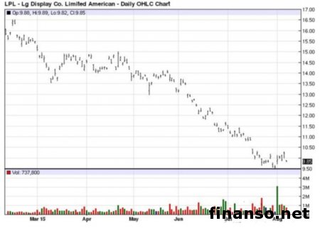 К октябрю будет готов LG Nexus с системой оплаты Android Pay 