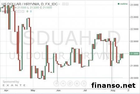 Эксперты прогнозируют укрепление гривны на следующей неделе