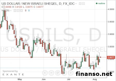 ТОП- 20 популярных клиник Израиля в сети среди россиян 