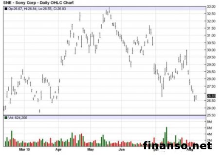 Sony Xperia C5 Ultra и Sony Xperia T4 Ultra появятся на рынке в этом месяце     