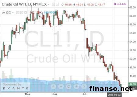 ОПЕК готовит внеочередное заседание из-за обрушения цен нефти     