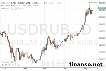 Давление на рубль к концу года упадет вдвое  - ЦБ РФ