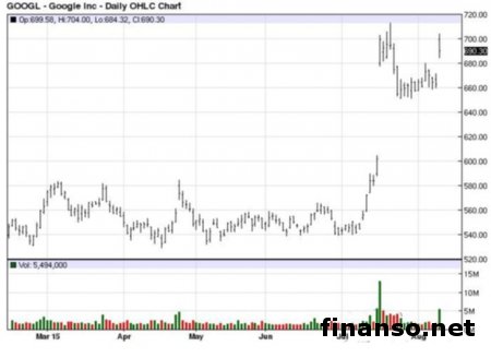 Цена смартфонов Android One снизится до 50 долл.