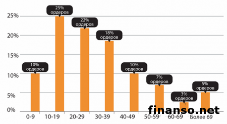 Какая скорость исполнения нужна для успешной торговли на Форекс - HiWayFX