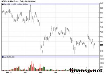 Первое устройство виртуальной реальности - камера OZO от Nokia