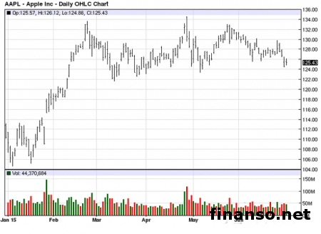 Apple перенес презентацию своего телевидения 