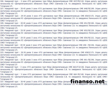 ГПУ обнародовала полный список погибших под Иловайском украинских бойцов