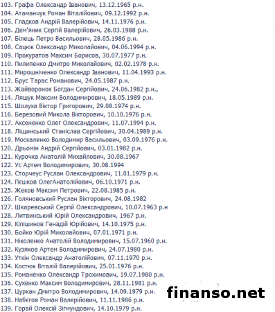 ГПУ обнародовала полный список погибших под Иловайском украинских бойцов