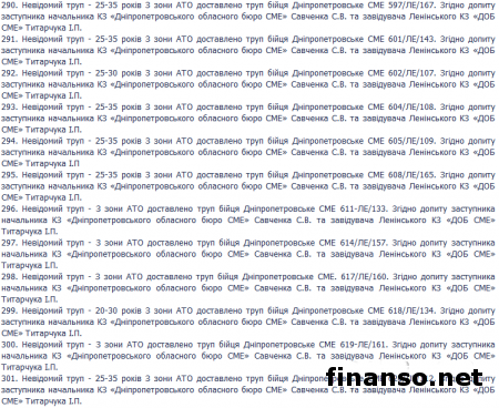 ГПУ обнародовала полный список погибших под Иловайском украинских бойцов