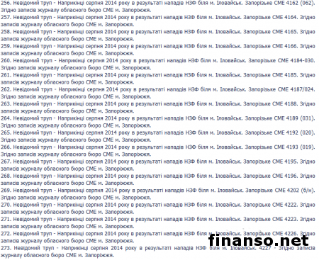 ГПУ обнародовала полный список погибших под Иловайском украинских бойцов