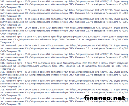 ГПУ обнародовала полный список погибших под Иловайском украинских бойцов