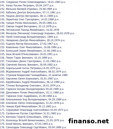 ГПУ обнародовала полный список погибших под Иловайском украинских бойцов