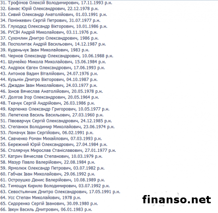 ГПУ обнародовала полный список погибших под Иловайском украинских бойцов