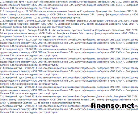 ГПУ обнародовала полный список погибших под Иловайском украинских бойцов