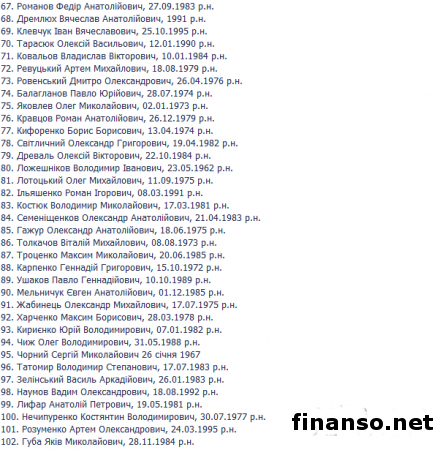 ГПУ обнародовала полный список погибших под Иловайском украинских бойцов