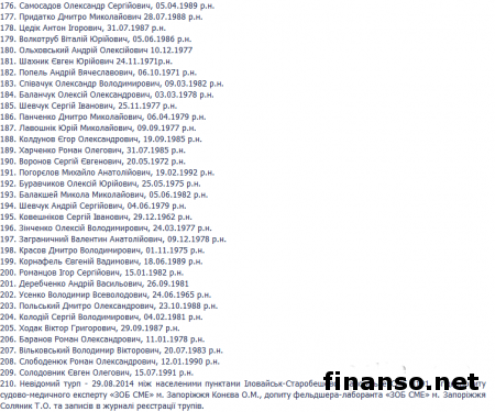 ГПУ обнародовала полный список погибших под Иловайском украинских бойцов