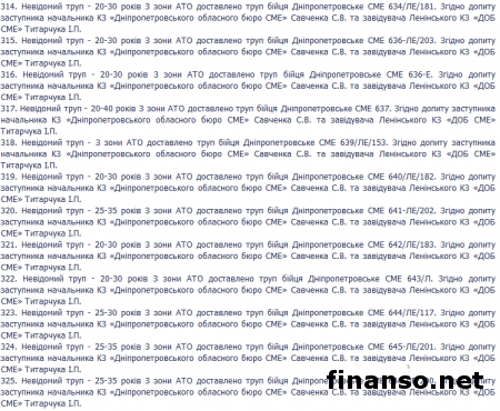 ГПУ обнародовала полный список погибших под Иловайском украинских бойцов