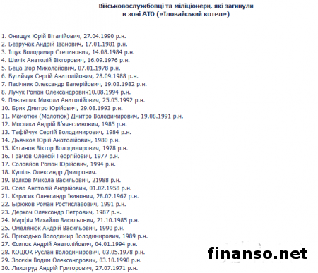 ГПУ обнародовала полный список погибших под Иловайском украинских бойцов