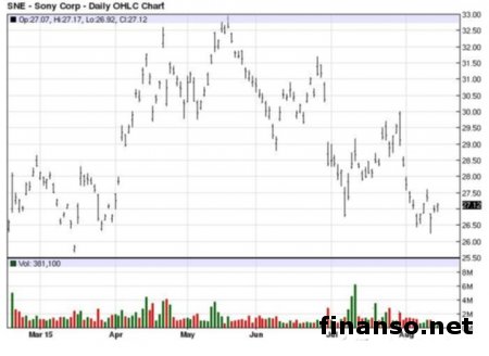 В Сети опубликованы первые фото Sony Xperia Z5 Plus 