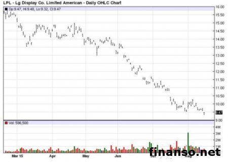 В Южной Корее анонсировали G Pad II 8.0 от LG