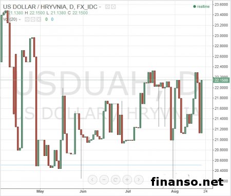 Известны самые популярные банки Украины с выгодными вкладами в июле
