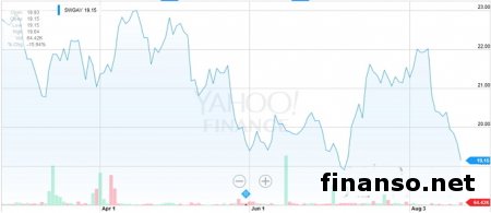 Известны популярные марки часов в Сети 
