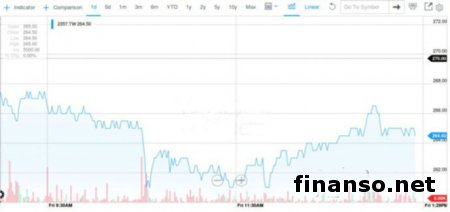 ASUS занят созданием бюджетных ноутбуков EeeBook E202