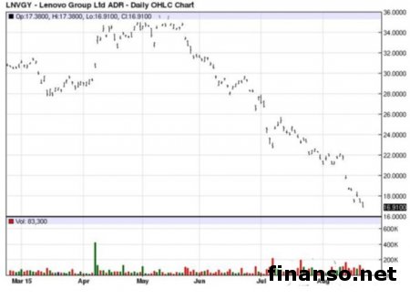 Ультрабюджетный смартфон Lenovo A2010 официально презентован