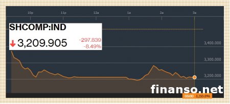 Нефть падает в цене из-за спекулянтов 