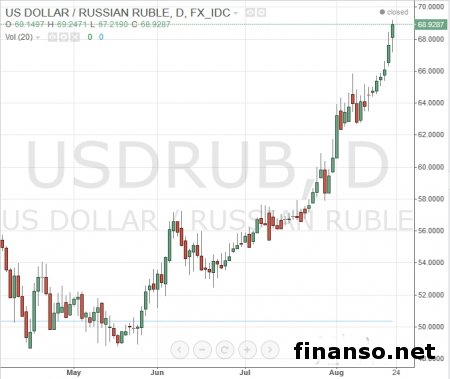 Известны наиболее популярные кредитные союзы в РФ за июль 2015 года 