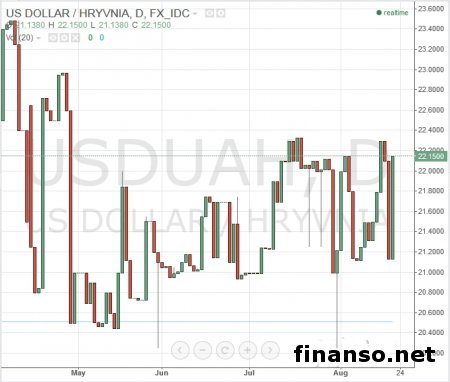 Известны самые часто упоминаемые банки Украины в Сети за июль 