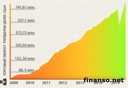 Трейдеры могут не бояться «черных понедельников» - Forex-Market