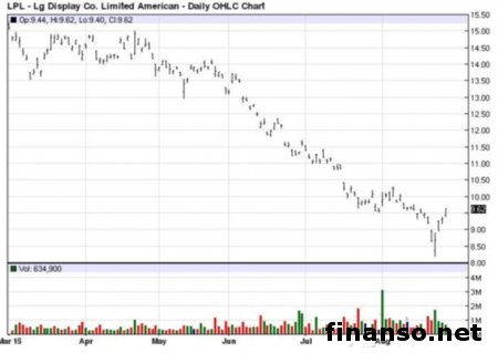 LG анонсирует сворачивающуюся клавиатуру 