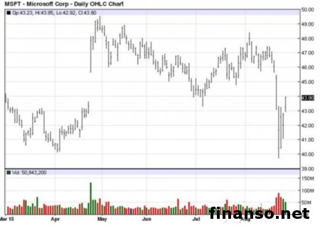 В Сети есть снимки Talkman и Microsoft Lumia Cityman                      