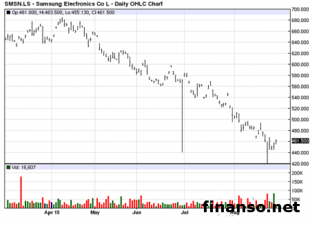 Часы Samsung Gear S2 Classic и Gear S2 удостоены сертификата FCC 