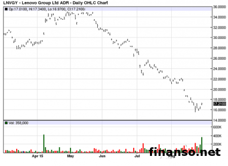 Lenovo Yoga 3 Pro обновится до ОС Windows 10 