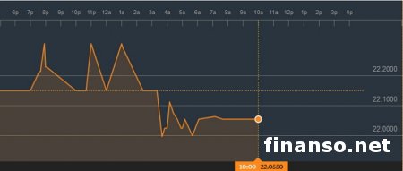 Гривна после реструктуризации долгов: риски есть, паника стихла