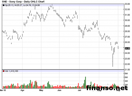 Sony определилась с дисплеем новинки Xperia Z5 Premium 