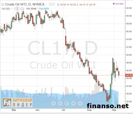 Высказывания Сечина об ОПЕК снизили цены на нефть – Bloomberg 