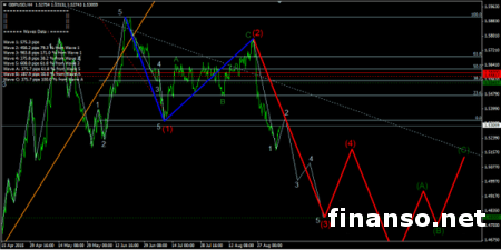 Фунт вырос к слабеющему доллару
