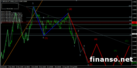 Фунт падает из-за слабых английских данных 