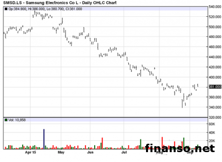 Samsung анонсировала планшет Galaxy Tab S2 Nook