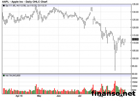 iPhone получит поддержку технологии Force Touch 